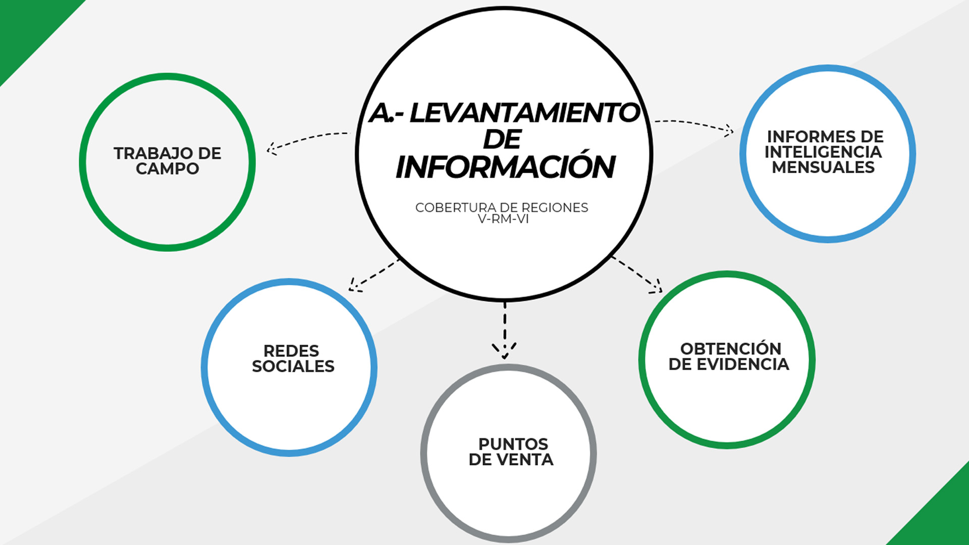 LEVANTAMIENTO2