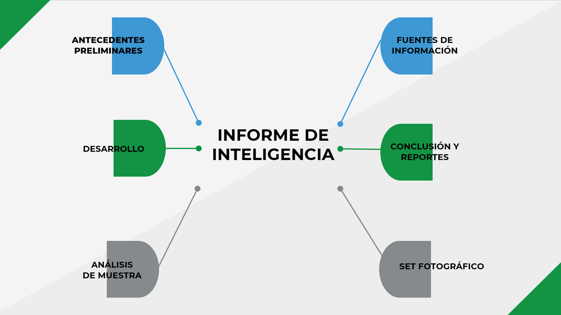 LEVANTAMIENTO3
