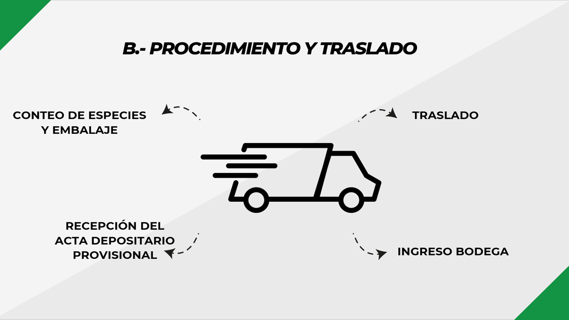 LEVANTAMIENTO4